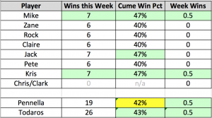 Week 1 Results