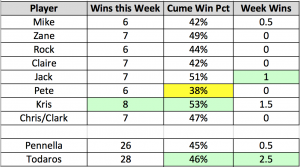 Week 3 results