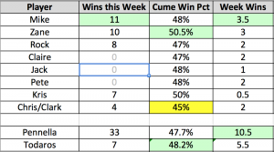 week 16 results table