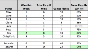 Week 3 Results Table