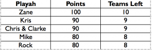 First round results