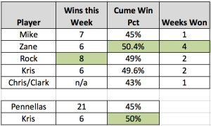 week 10 results