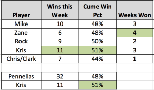 week 13 results