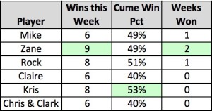 week 3 results